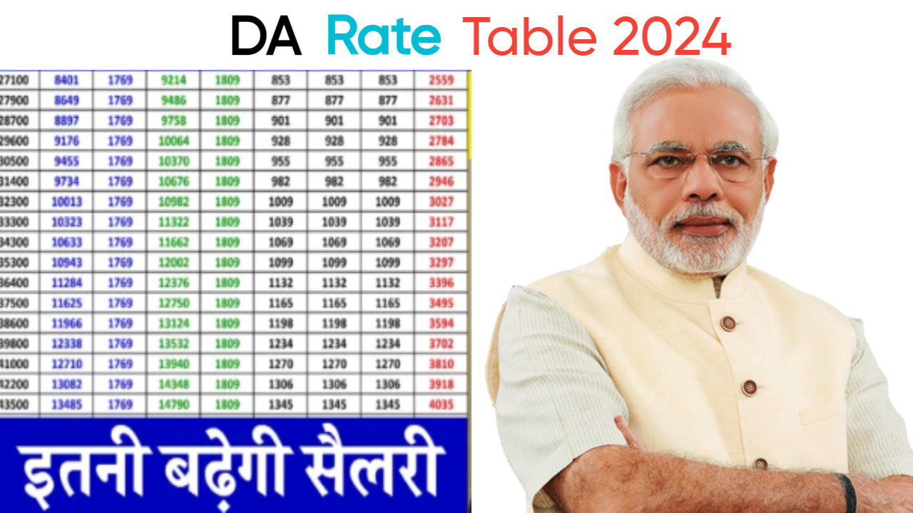 DA Rates Table 2024