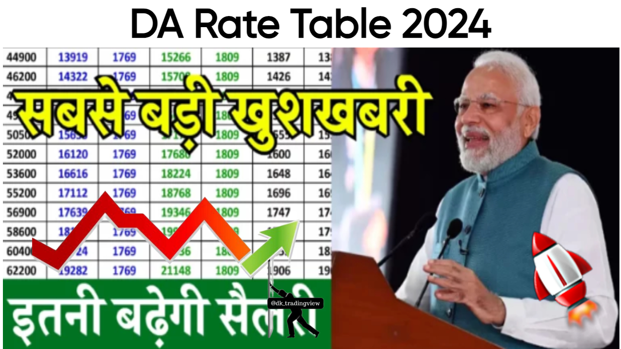 DA Rate Table 2024