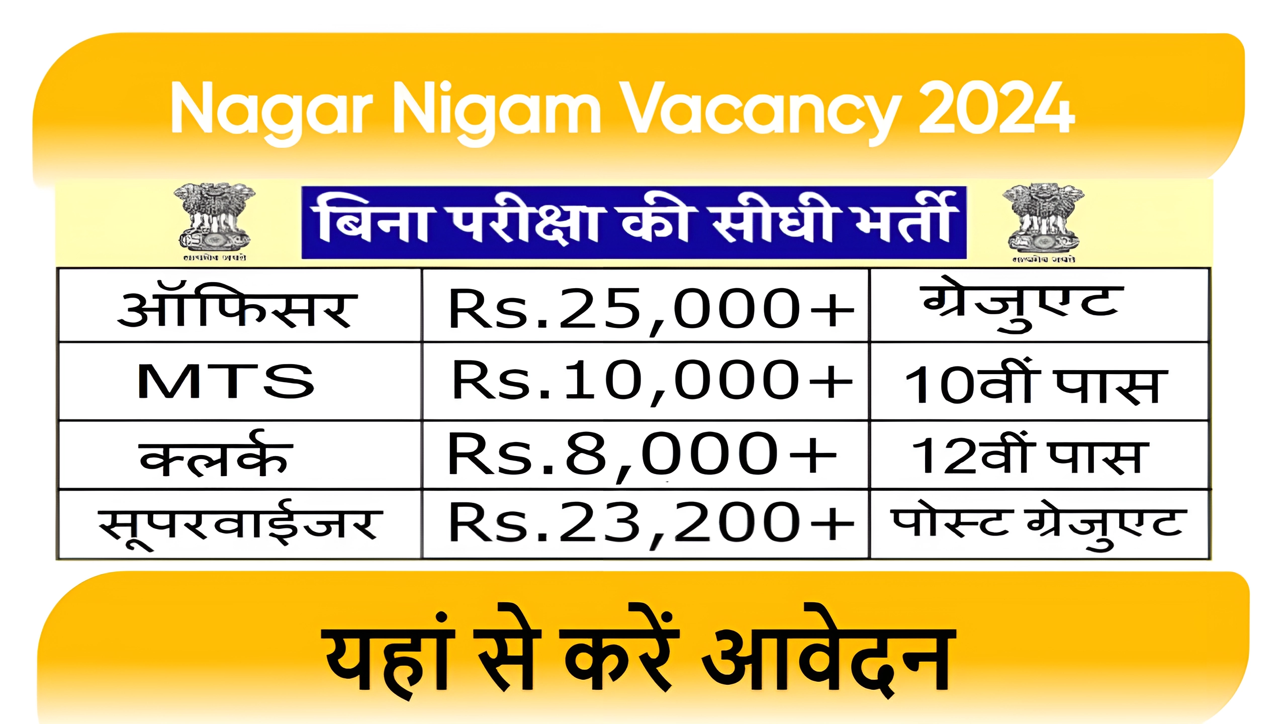 Nagar Nigam Vacancy 2024 8वीं और 10वीं पास के लिए नगर निगम में बिना