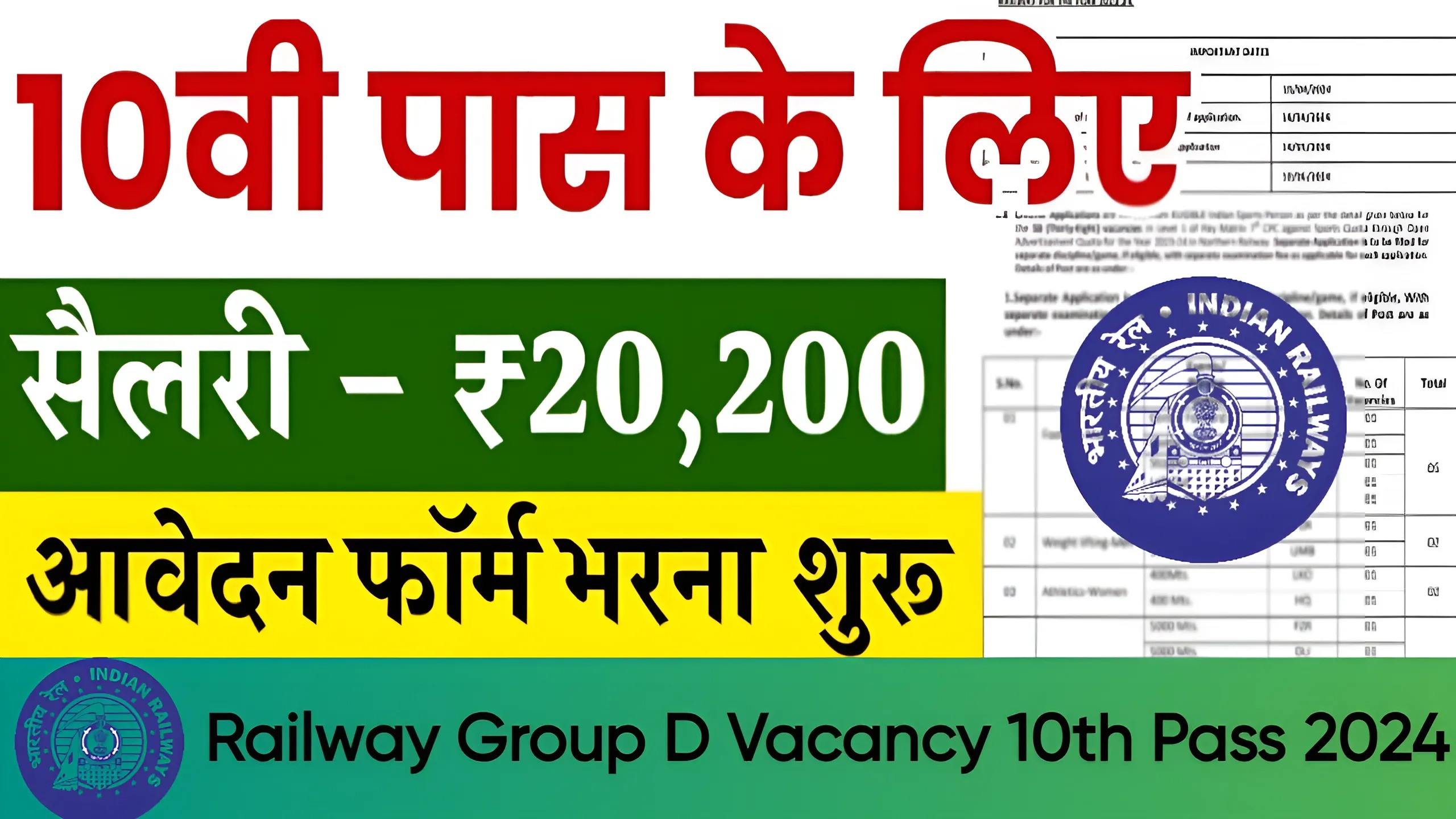 Railway Group D Vacancy 10th Pass 2024