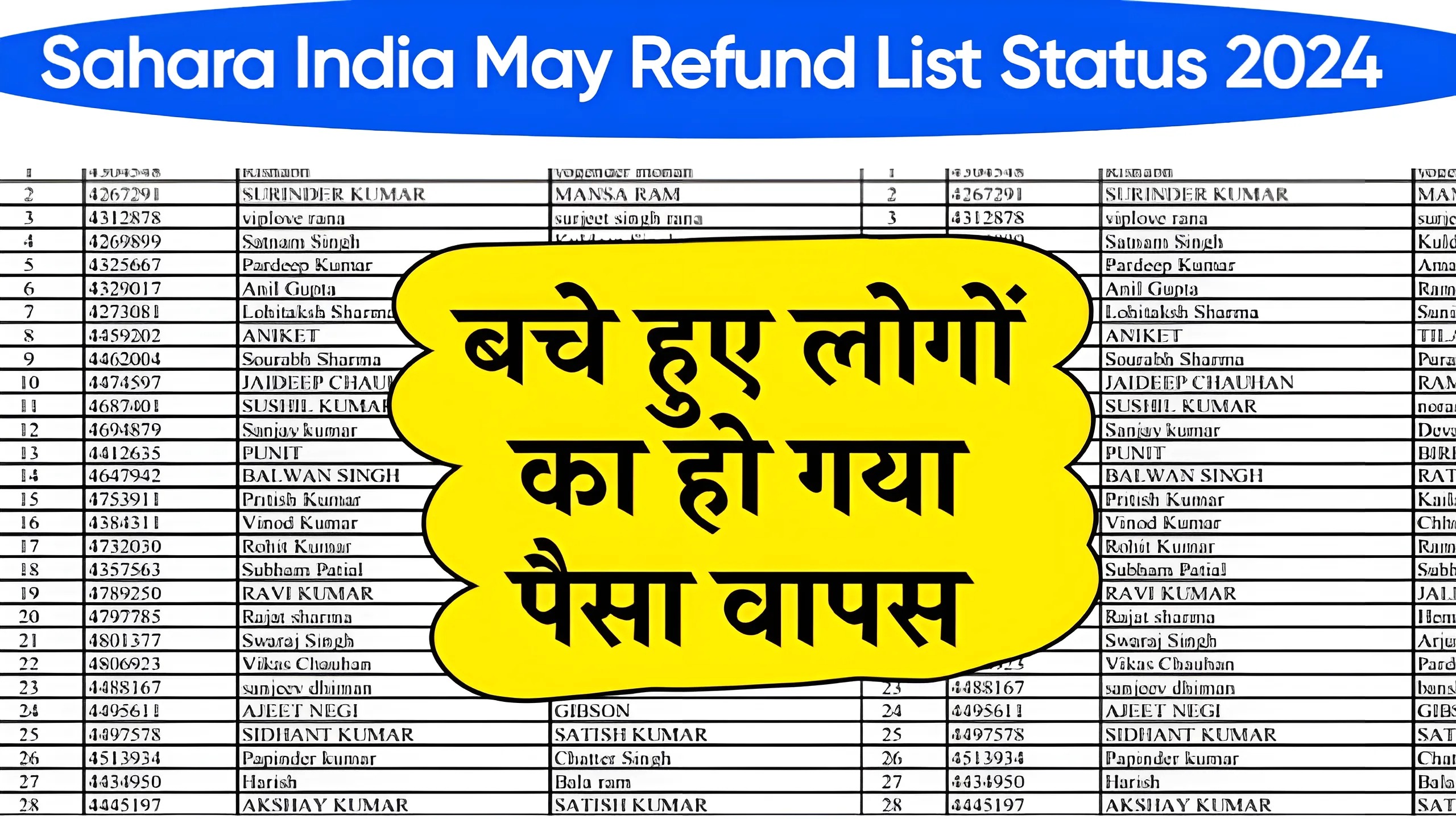 Sahara India May Refund List Status 2024