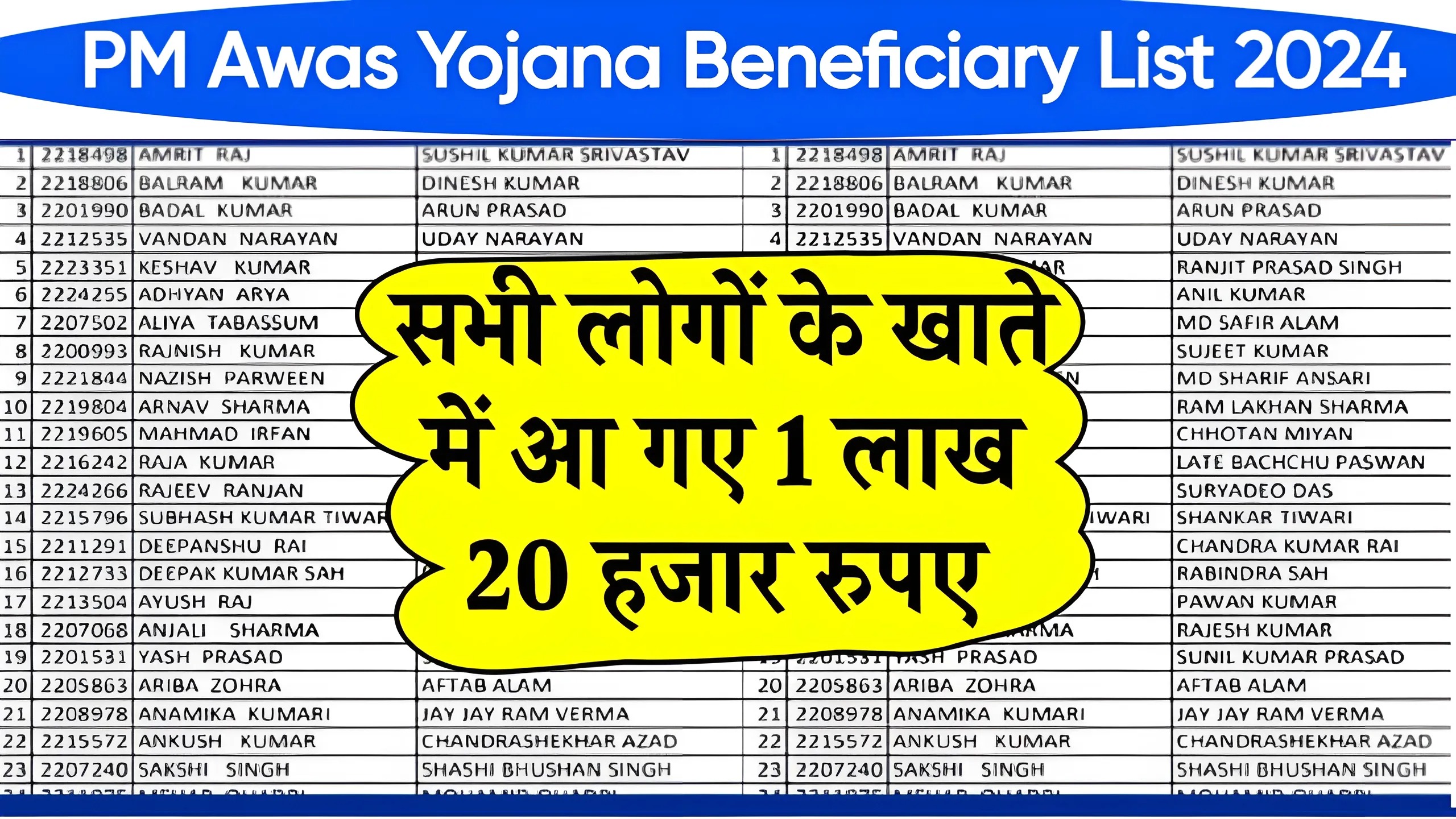 PM Awas Yojana Beneficiary List 2024