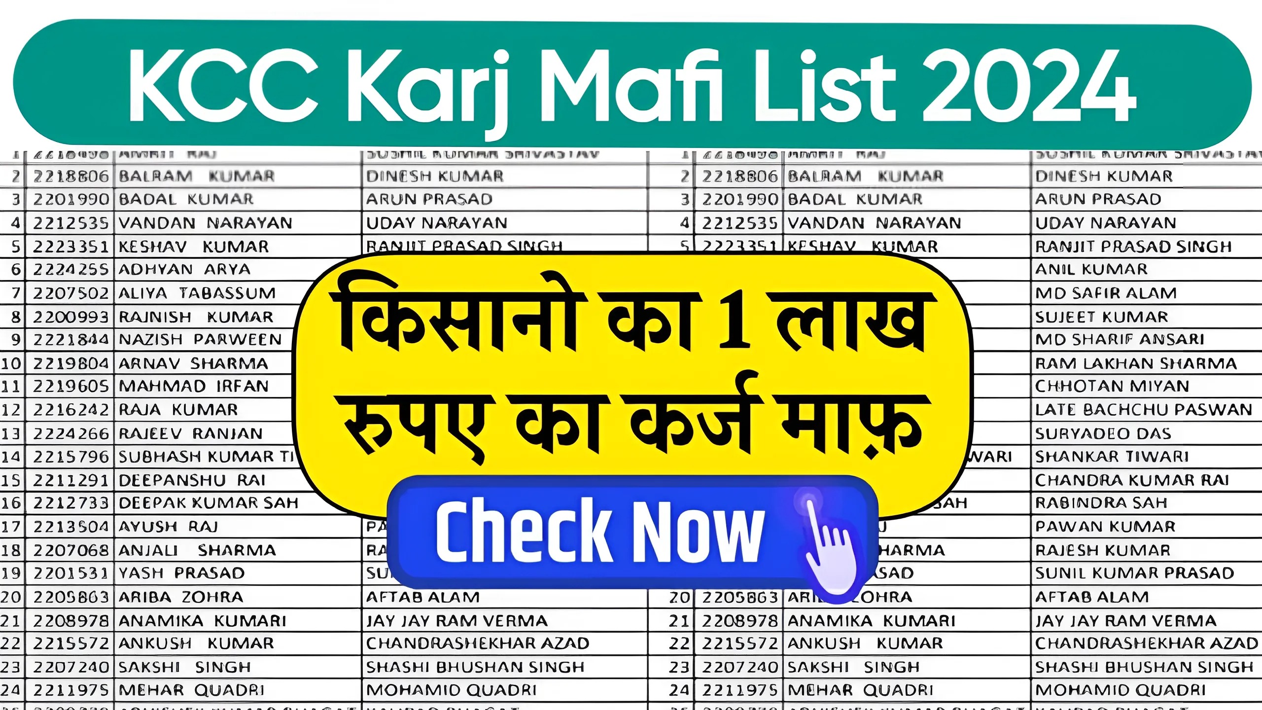 KCC Karj Mafi List 2024