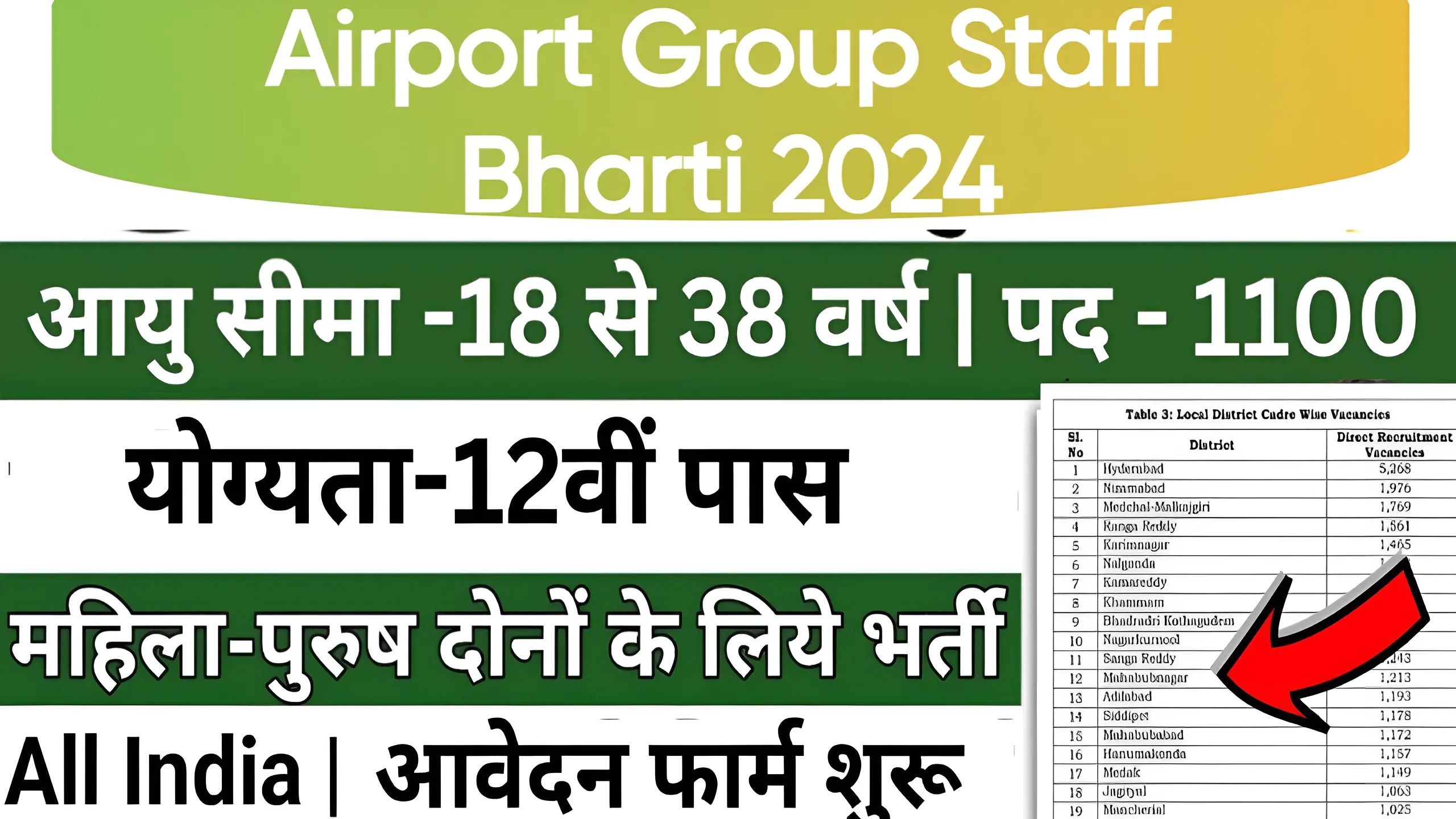 Airport Group Staff Bharti 2024