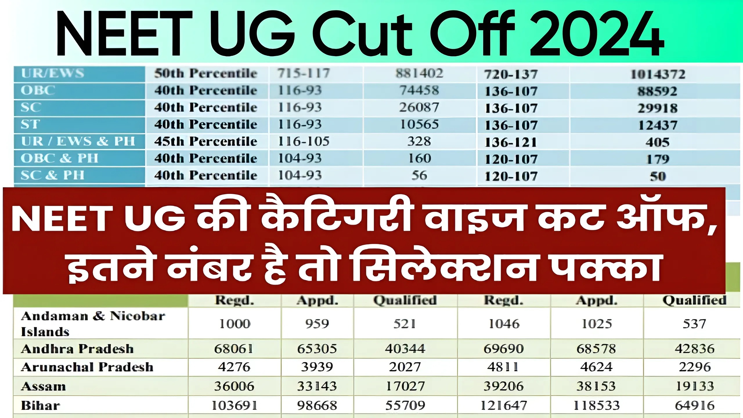 NEET UG Cut Off 2024 Check