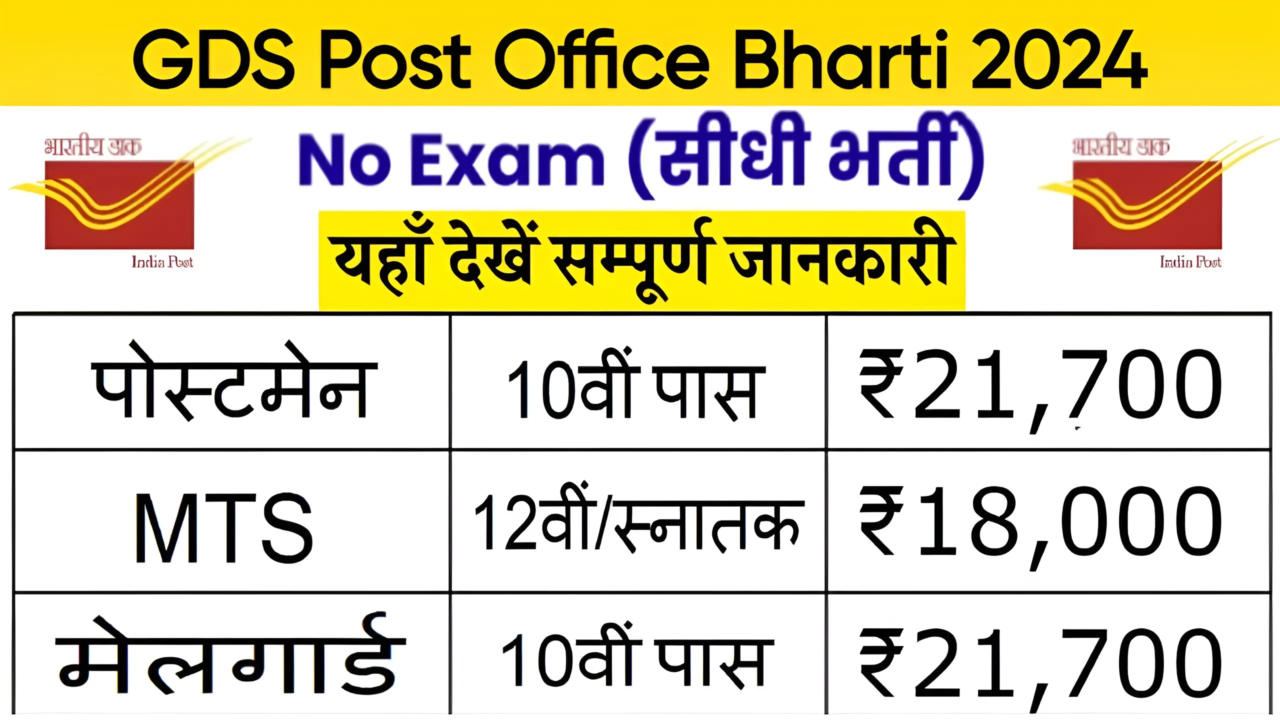 GDS Post Office Bharti 2024